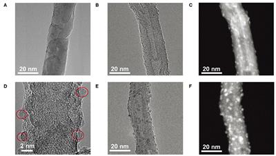 Construct of Carbon Nanotube-Supported Fe2O3 Hybrid Nanozyme by Atomic Layer Deposition for Highly Efficient Dopamine Sensing